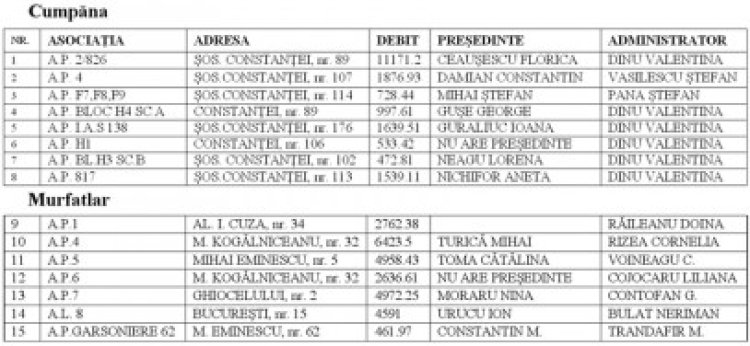 15 asociaţii din Cumpăna şi Murfatlar au fost avizate pentru debranşare